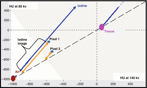 figure 21