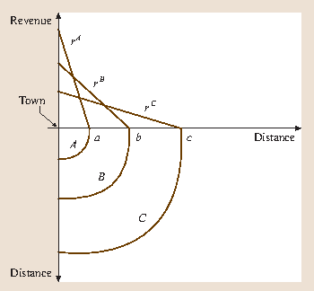 hypothesis based models figure 4