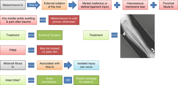 Minor_Orthopaedic_Emergencies_MINOR_CUTS (1), PDF, Injury