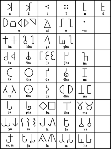 Handwriting Recognition of Brahmi Script (an Artefact): Base of PALI  Language | SpringerLink