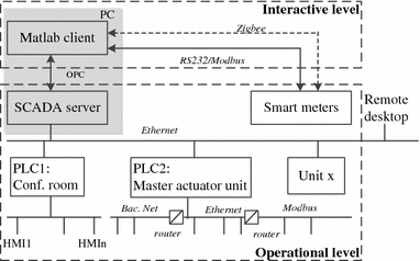 figure 17