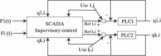 figure 18