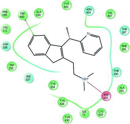 figure 20