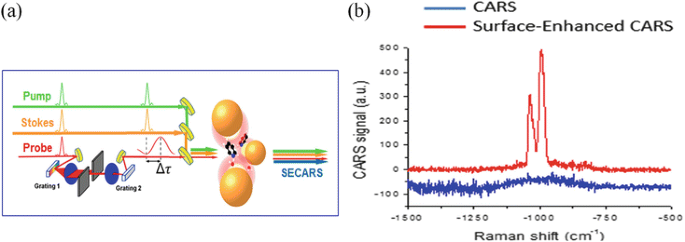 figure 19