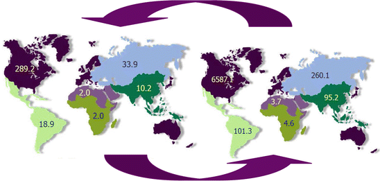 Hermes Group's worldwide parcel delivery 2015-2019