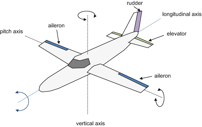 Tailored Wing Design and Panel Case Study | SpringerLink