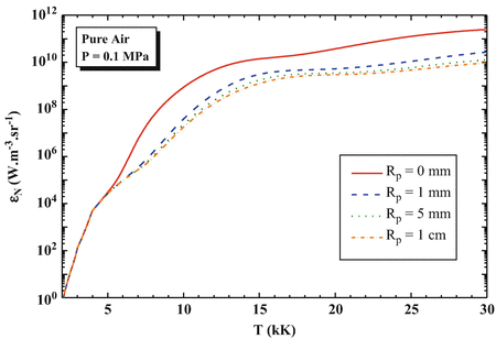 Net Emission Coefficients of Radiation in Air and SF6 Thermal Plasmas