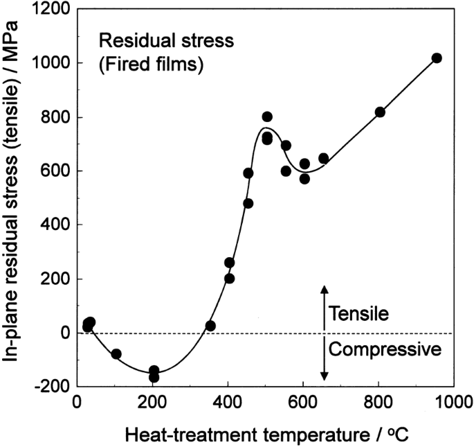 figure 23