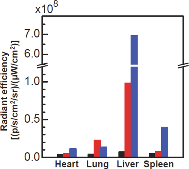 figure 18