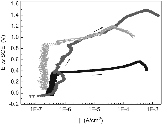 figure 29