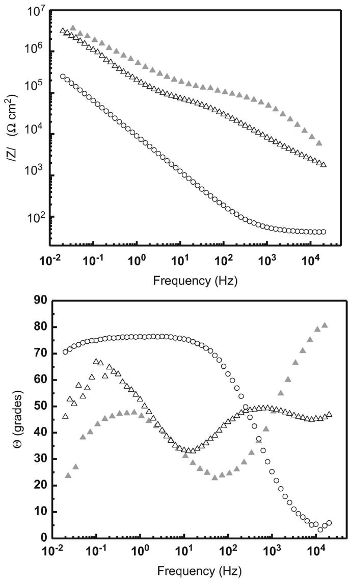 figure 32