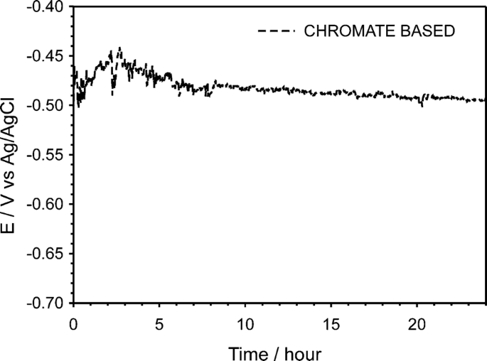 figure 34