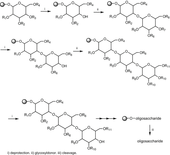 scheme 110