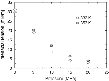 figure 25