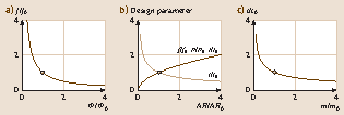 figure 37