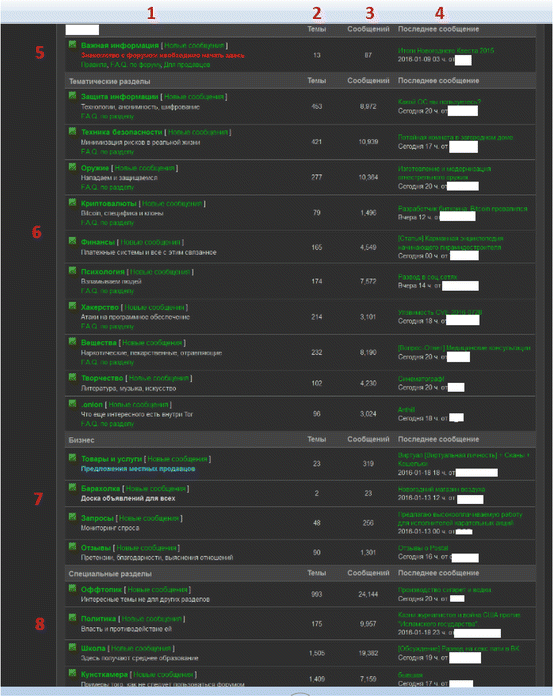 Exploring Malicious Hacker Forums