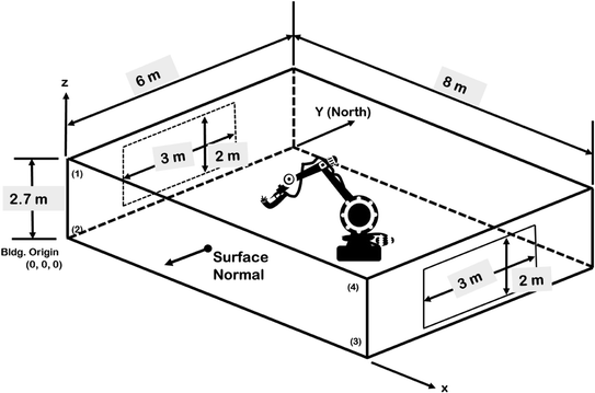 figure 19