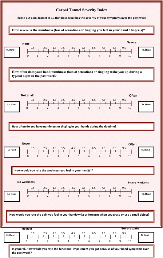 figure c