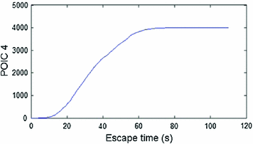 PDF) On the Boate Kiss Fire and the Brazilian Safety Legislation