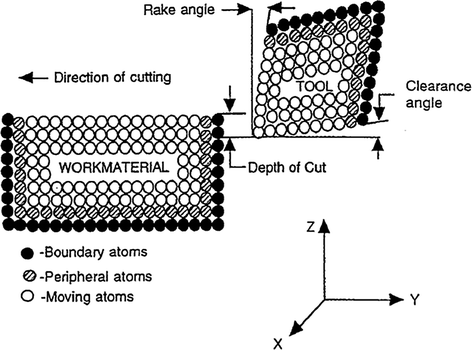 figure 30