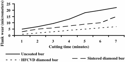 figure 28