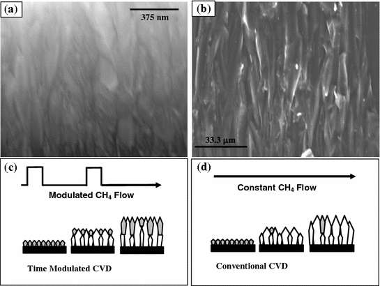 figure 32