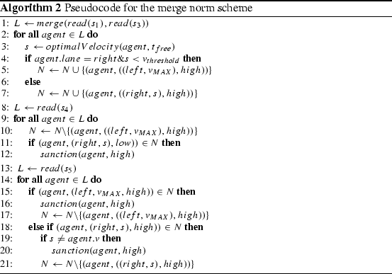 figure b