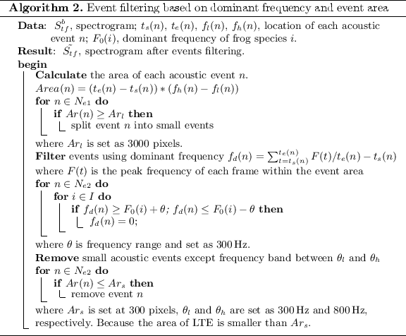 figure b