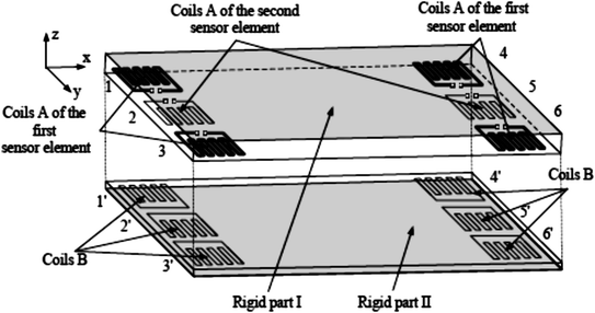 figure 18