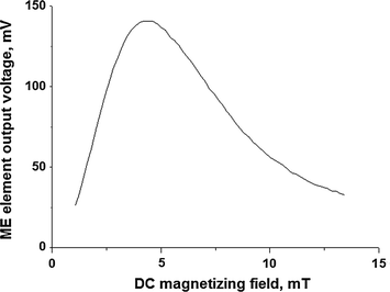 figure 23