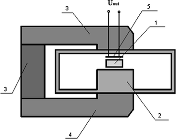 figure 29