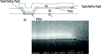 figure 22