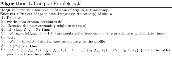 figure b