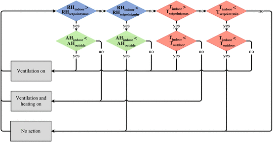 figure 27