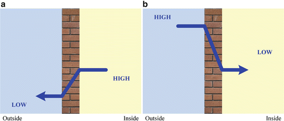 figure 28