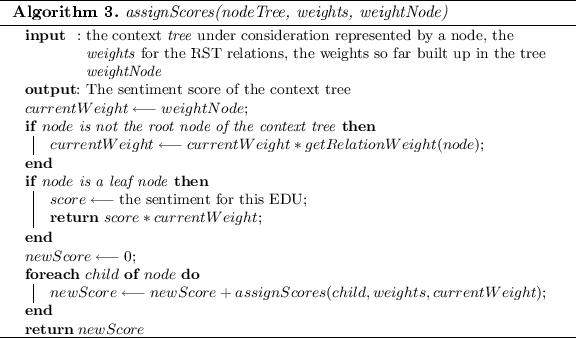 figure d