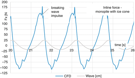 figure 15