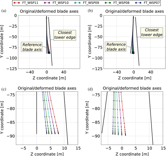 figure 18