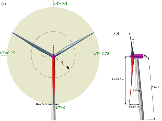 figure 21