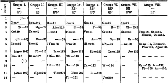 File:Periodic table-lv.svg - Wikipedia