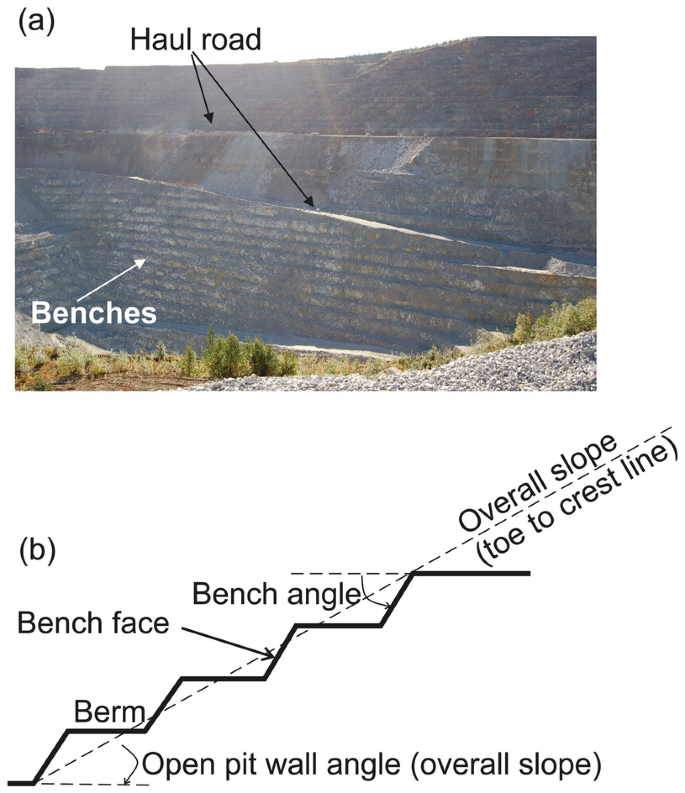 Methods of Gold Mining - Geology In