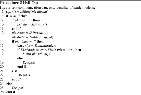 figure b