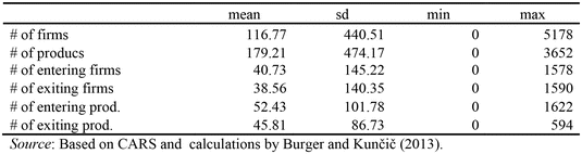 figure b