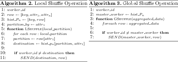 figure c