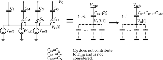 figure 22