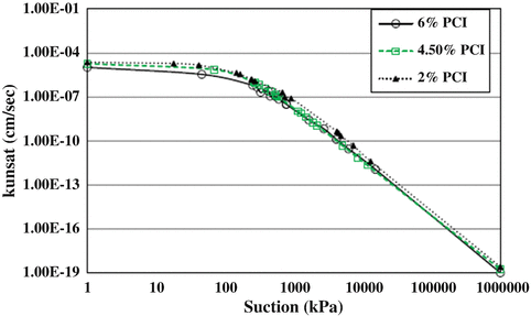 figure 33