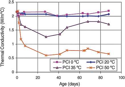 figure 40