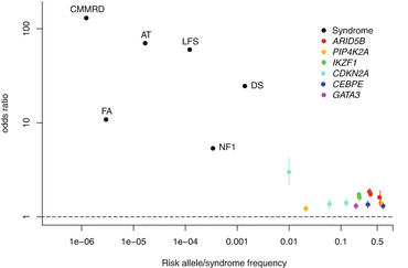 Ultra-Rare Syndromes: The Example of Rubinstein-Taybi Syndrome. - Abstract  - Europe PMC