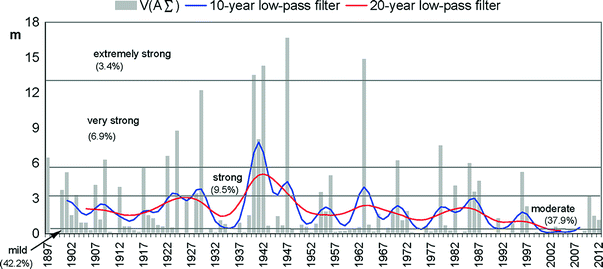 figure 38