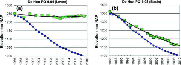 figure 23